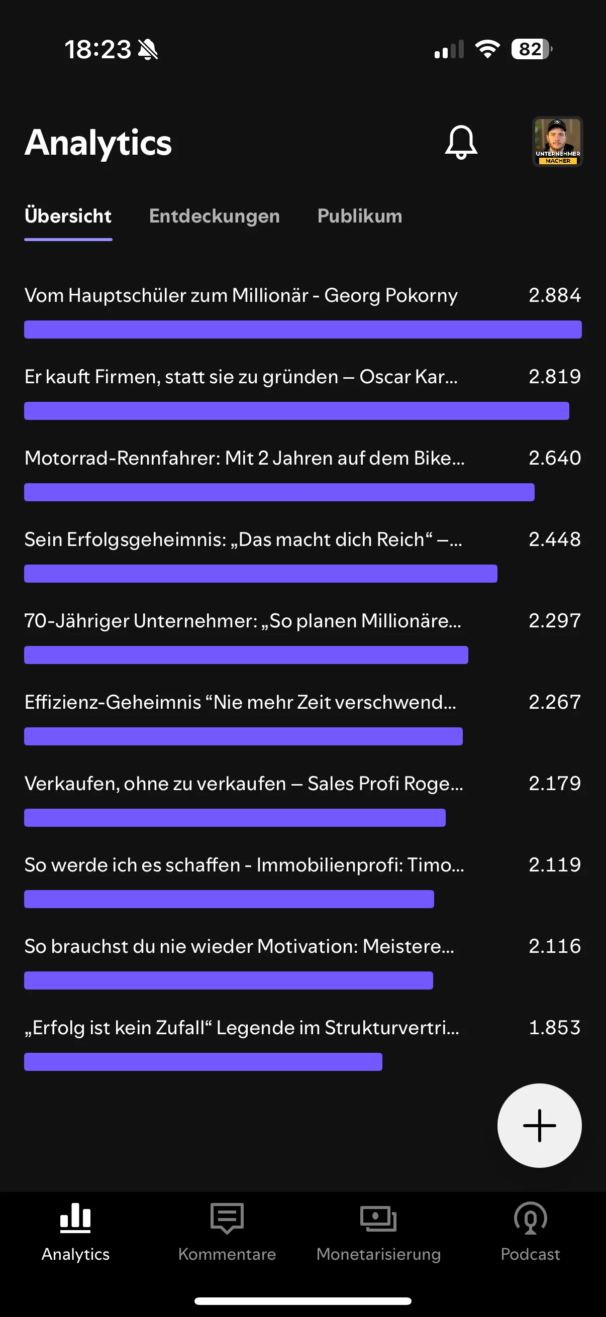 Podcast Analytics Reichweite Statistik - Unternehmer Macher Zuhörer Metriken