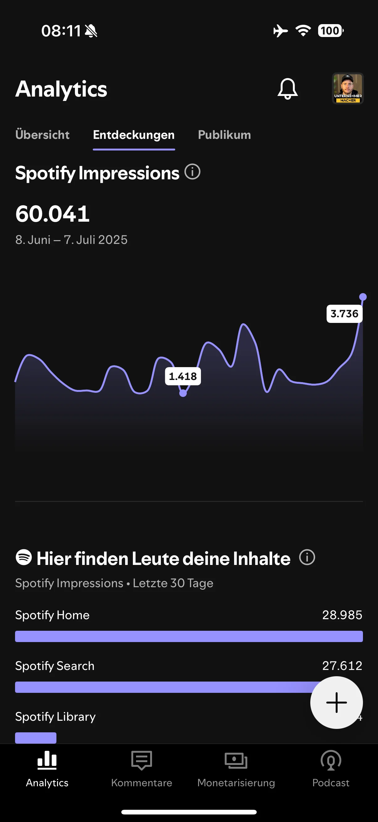60.041 Spotify Impressions Monatliche Reichweite - Unternehmer Macher Podcast Analytics